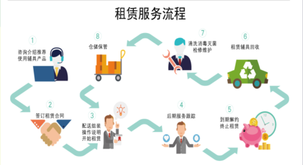 共享经济下冉冉上升的明日之星——CHINA AID感言与广告设计的融合创新